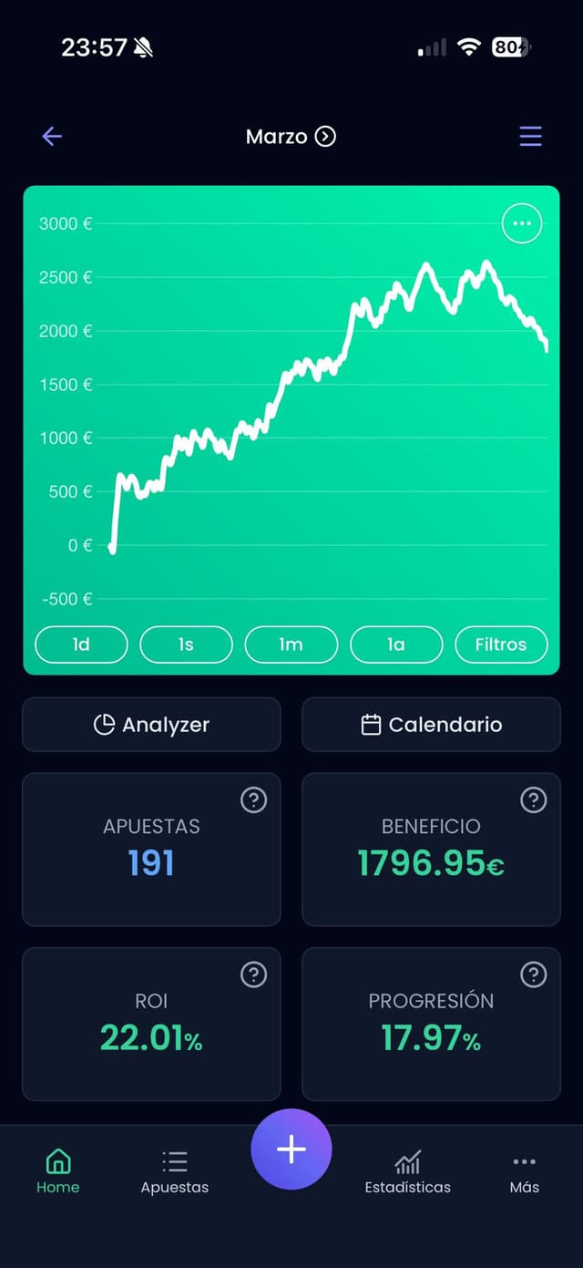 Estadísticas Marzo 2026